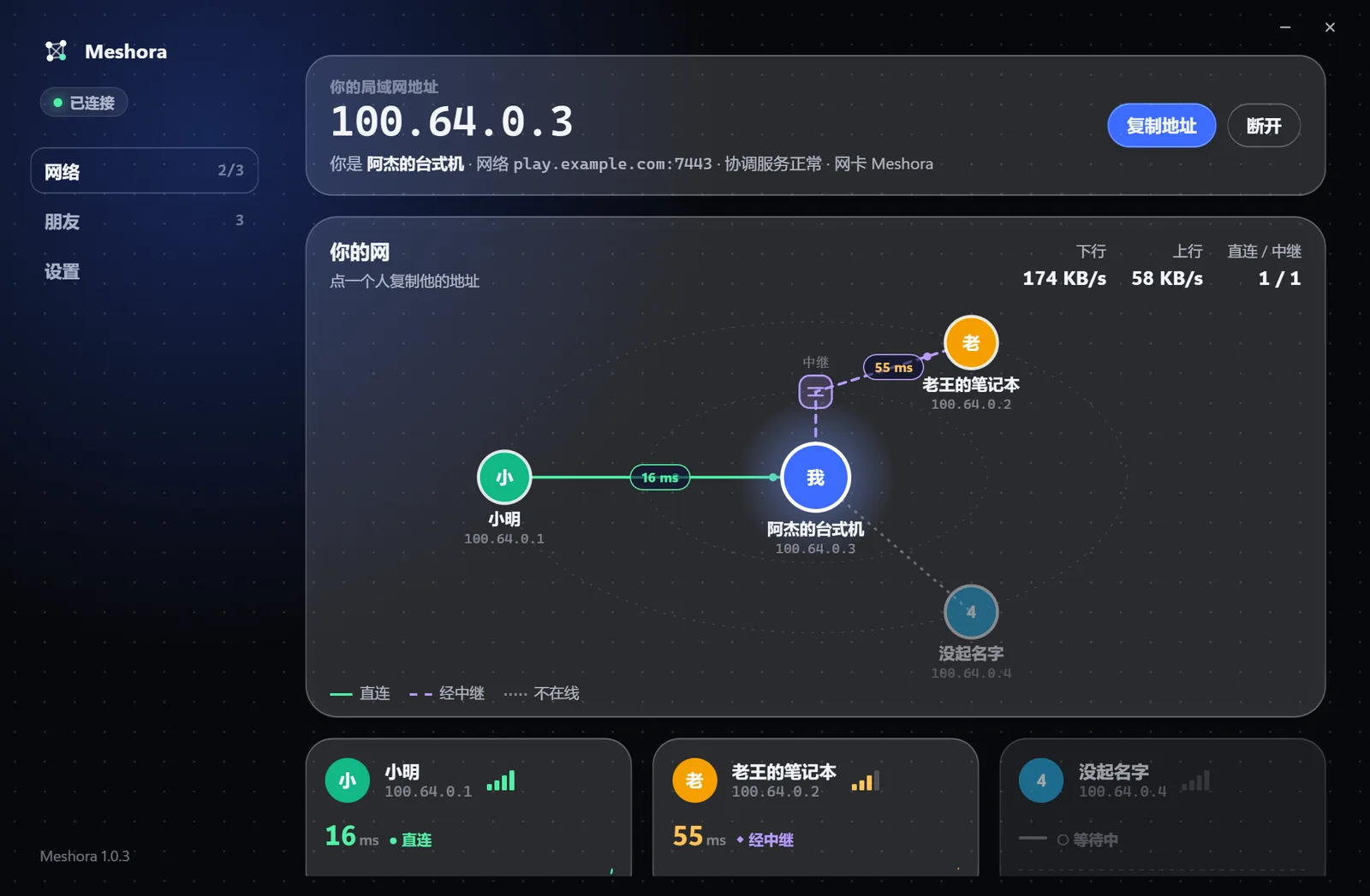 网络页：你的地址、网状图、每个朋友的延迟